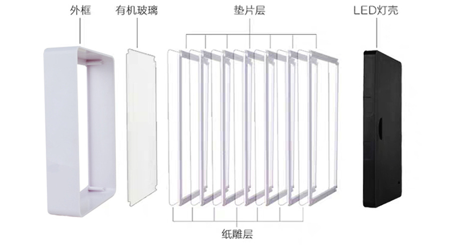 公司一周年禮品